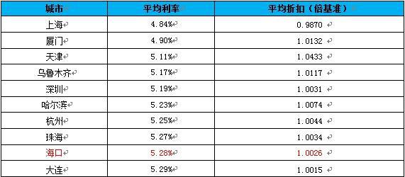 人民银行：8月同业拆借加权平均利率1.77%，环比减少4个基点