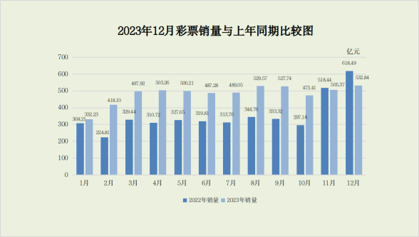 黑龙江前三季度地区生产总值10777.8亿元，同比增长2.3%