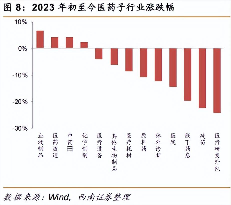 行业景气度回升 超200家公司强势扭亏