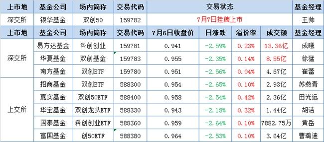 共促长钱长投！  规模居首的ETF单品公告下调综合费率