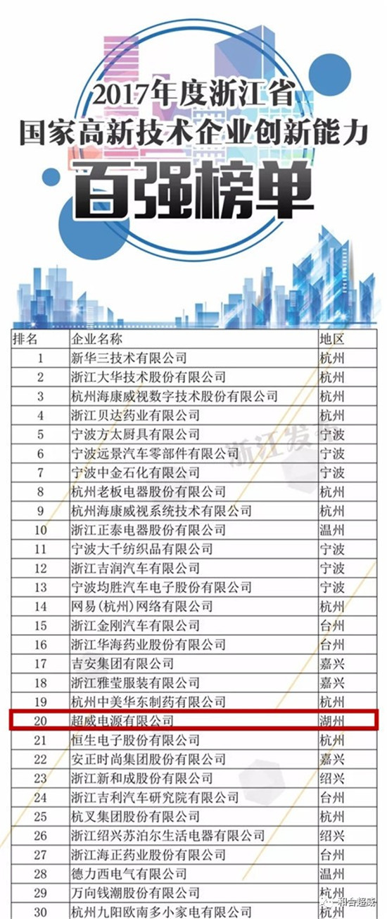 支付宝新技术斩获浙江科技进步一等奖：节省成本16.9亿元