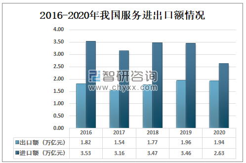 我国外贸实现平稳增长 规模持续扩大 结构不断优化